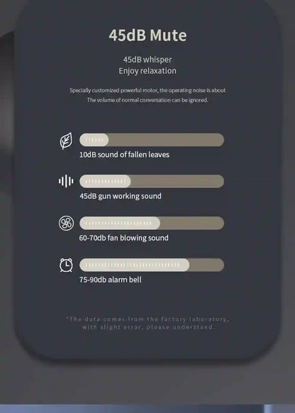 Portable Massage Gun for  Tissue Muscle